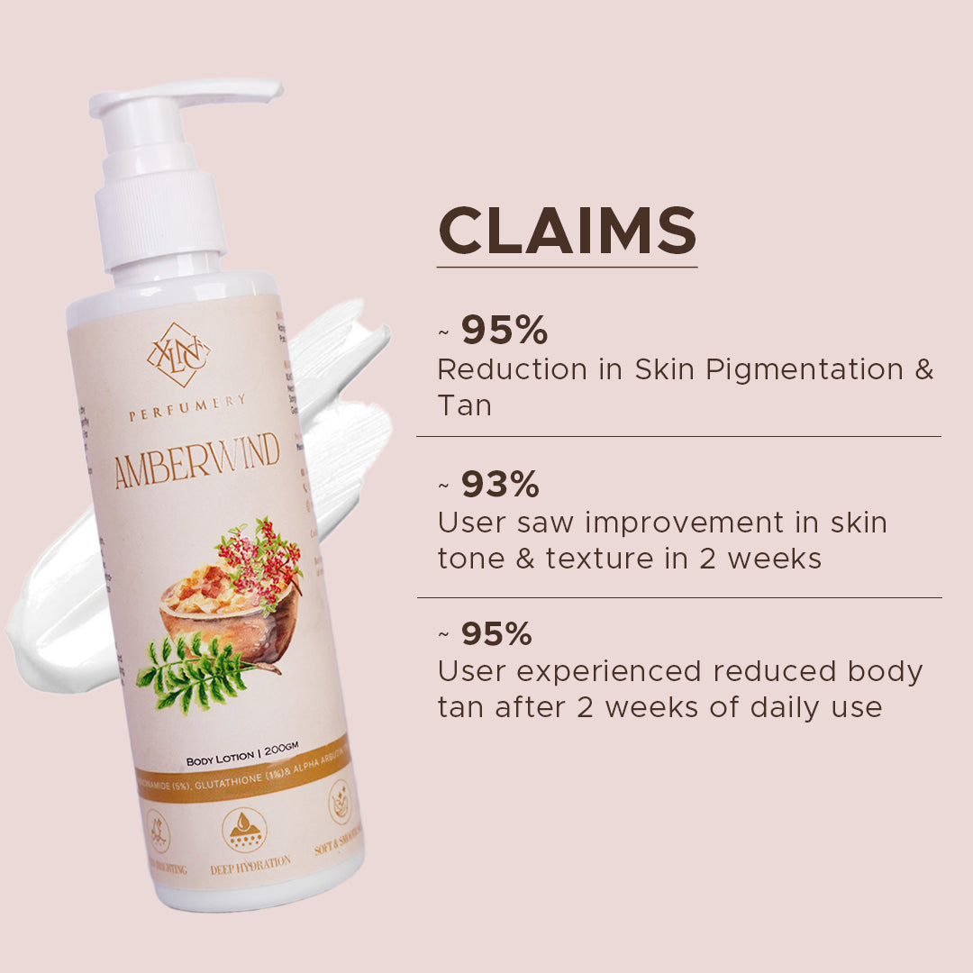 Amberwind Scent Of 0utl@nd$ Amou@g3